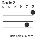 Dadd2 chord