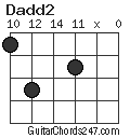 Dadd2 chord