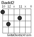 Dadd2 chord