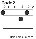 Dadd2 chord