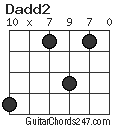 Dadd2 chord