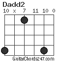 Dadd2 chord