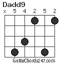 Dadd9 chord