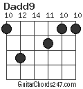 Dadd9 chord