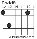 Dadd9 chord