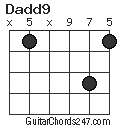 Dadd9 chord