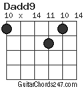 Dadd9 chord