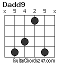 Dadd9 chord