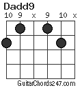 Dadd9 chord