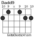 Dadd9 chord