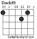 Dadd9 chord