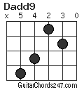 Dadd9 chord