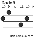 Dadd9 chord