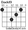 Dadd9 chord