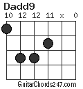 Dadd9 chord