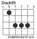 Dadd9 chord