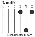 Dadd9 chord