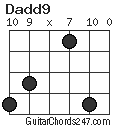 Dadd9 chord