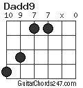 Dadd9 chord