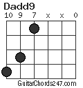 Dadd9 chord