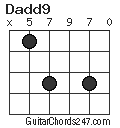 Dadd9 chord