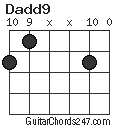 Dadd9 chord