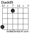 Dadd9 chord