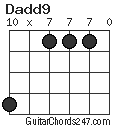 Dadd9 chord