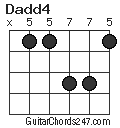 Dadd4 chord