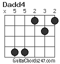 Dadd4 chord