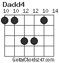 Dadd4 chord