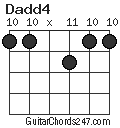 Dadd4 chord