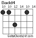 Dadd4 chord