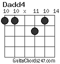 Dadd4 chord