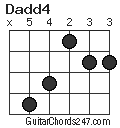 Dadd4 chord