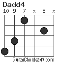 Dadd4 chord