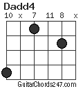 Dadd4 chord