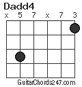 Dadd4 chord