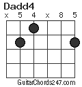 Dadd4 chord