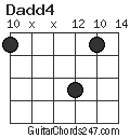 Dadd4 chord