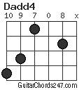 Dadd4 chord