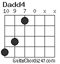 Dadd4 chord