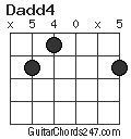 Dadd4 chord