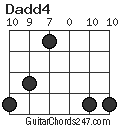 Dadd4 chord