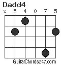 Dadd4 chord