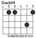 Dadd4 chord