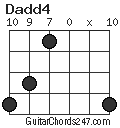 Dadd4 chord