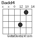 Dadd4 chord