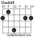 Dadd4 chord