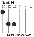 Dadd4 chord